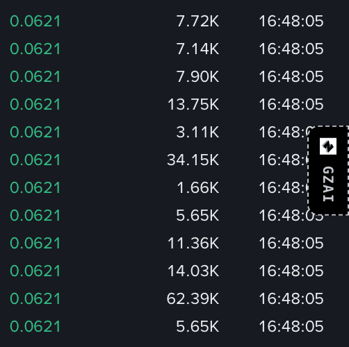 GZ AI tab button on exchange page